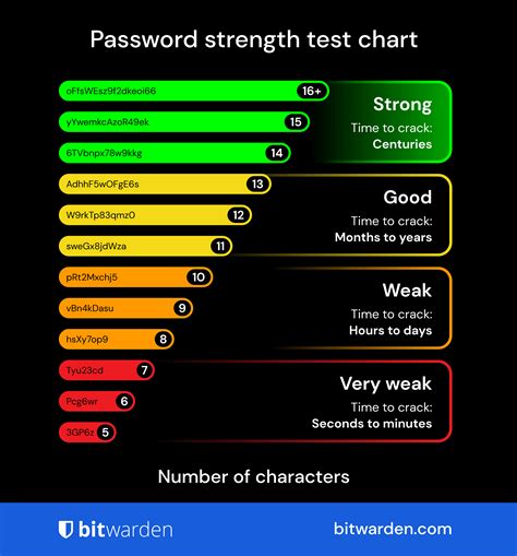 passwordtester|Password strength checker .